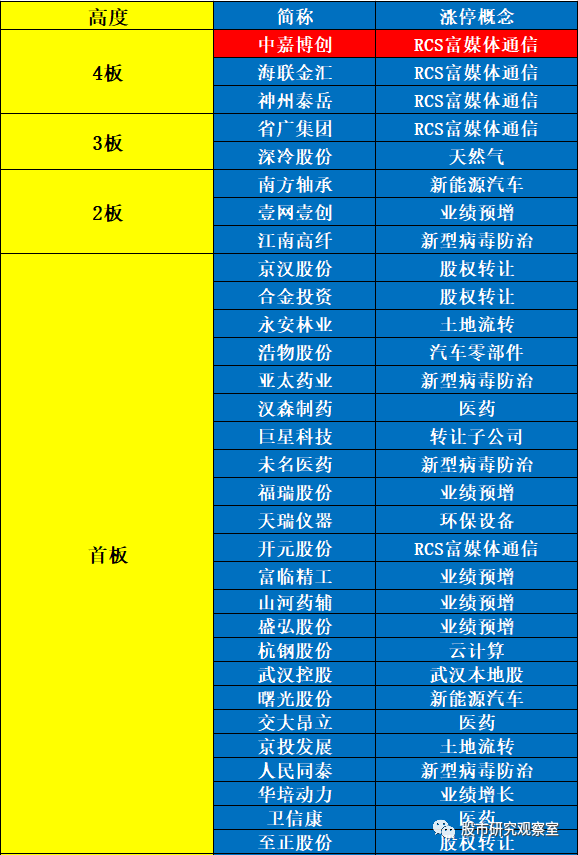 低位大消费股名单，最高看涨超60%