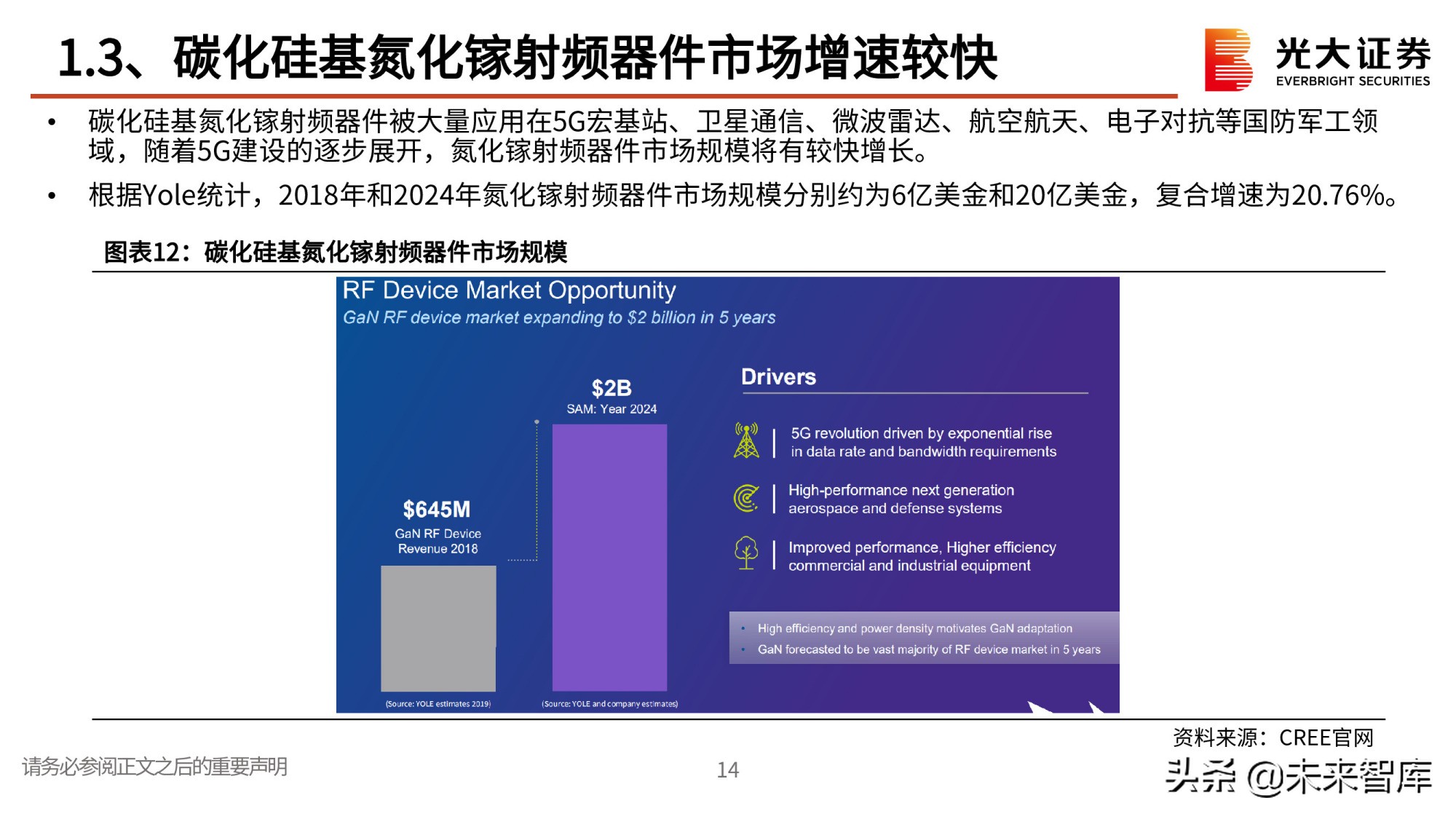 第三代半导体专题研究报告：政策红利，衬底破局