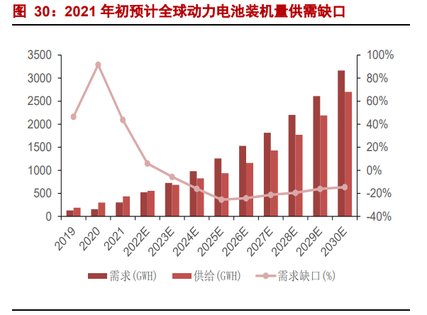 海目星专题报告：激光锂电双轮驱动，动力电池业务打开成长空间