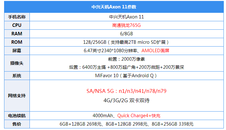 中兴天机Axon 11评测:三大亮点打造5G新体验