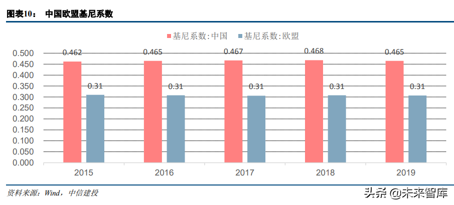 十四五规划专题报告：需求侧改革，消费循环的堵点与短板在哪