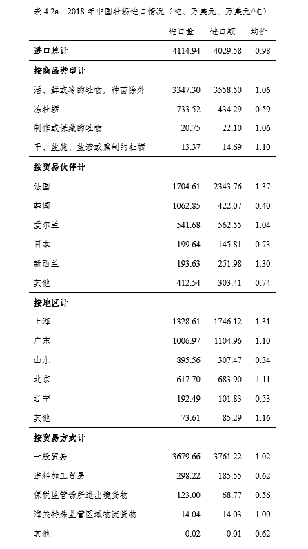 国家现代农业产业技术体系 | 牡蛎产业发展报告下