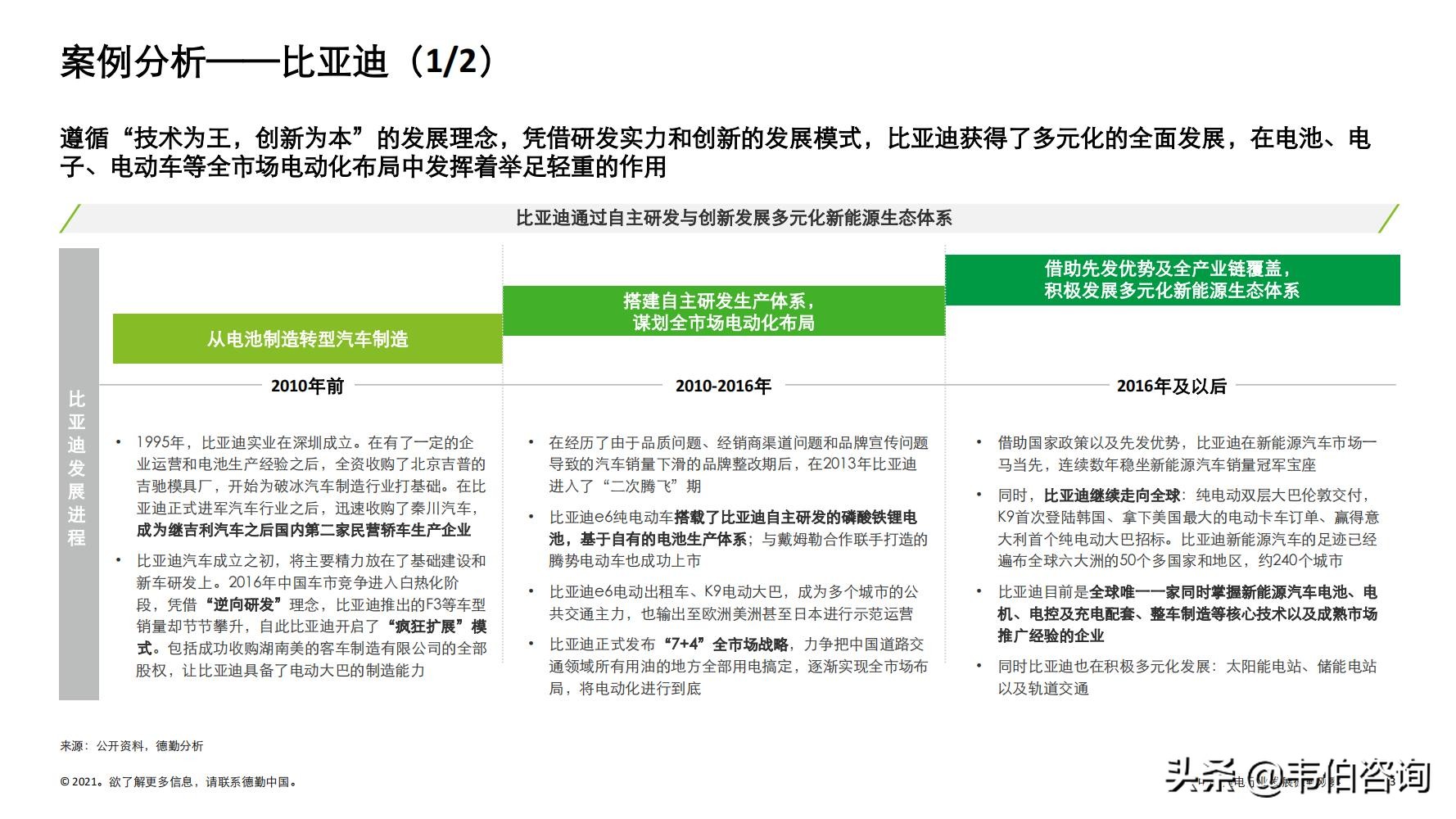 最新！德勤35页PPT看懂锂电行业发展现状与趋势