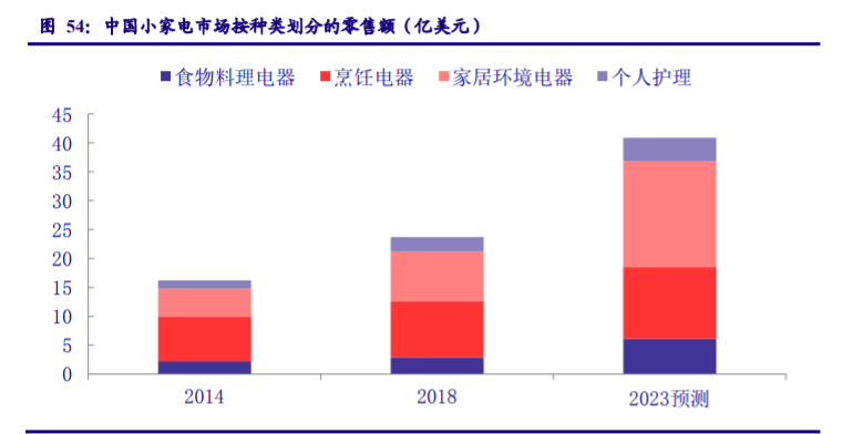家用电器行业专题报告：业绩修复确认、守望价值龙头