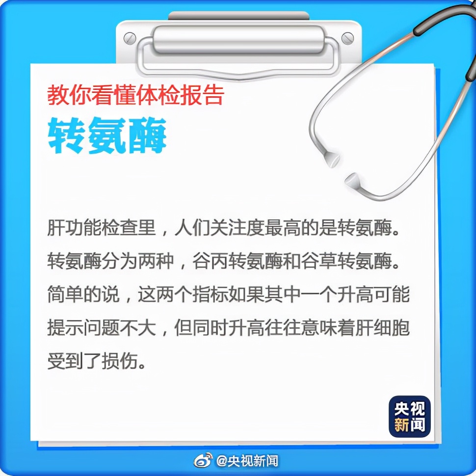 實用！9張圖教你看懂“體檢報告”！