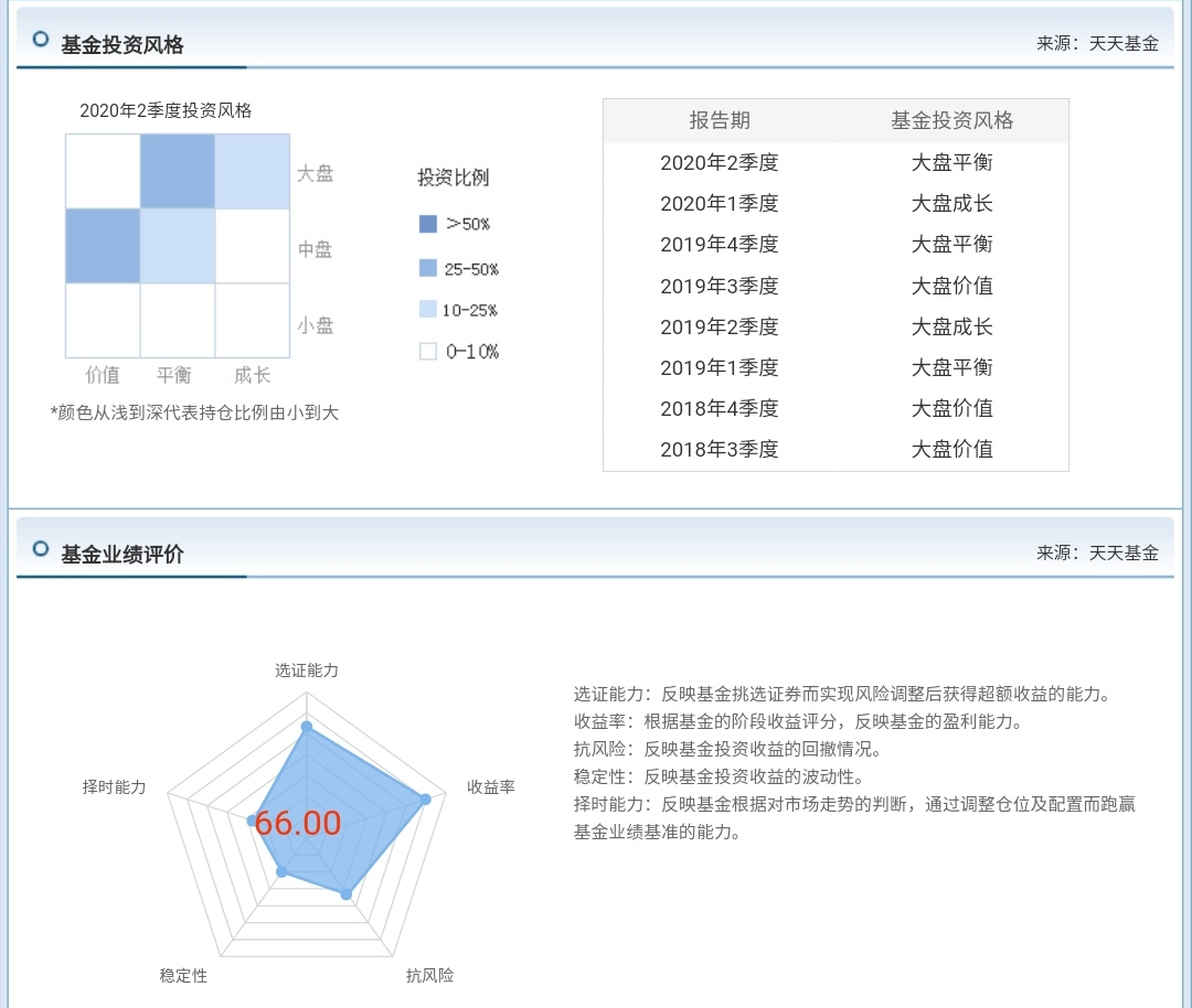 近一年收益124.46%，广发高端制造股票基金，这才是真面目