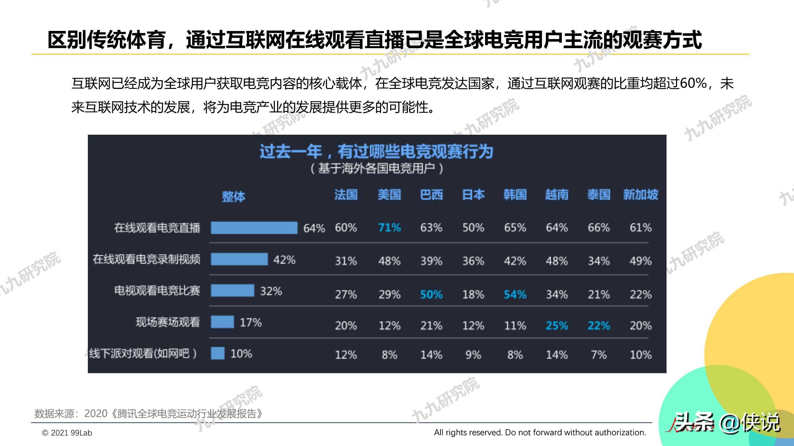 2020年度电竞营销行业报告