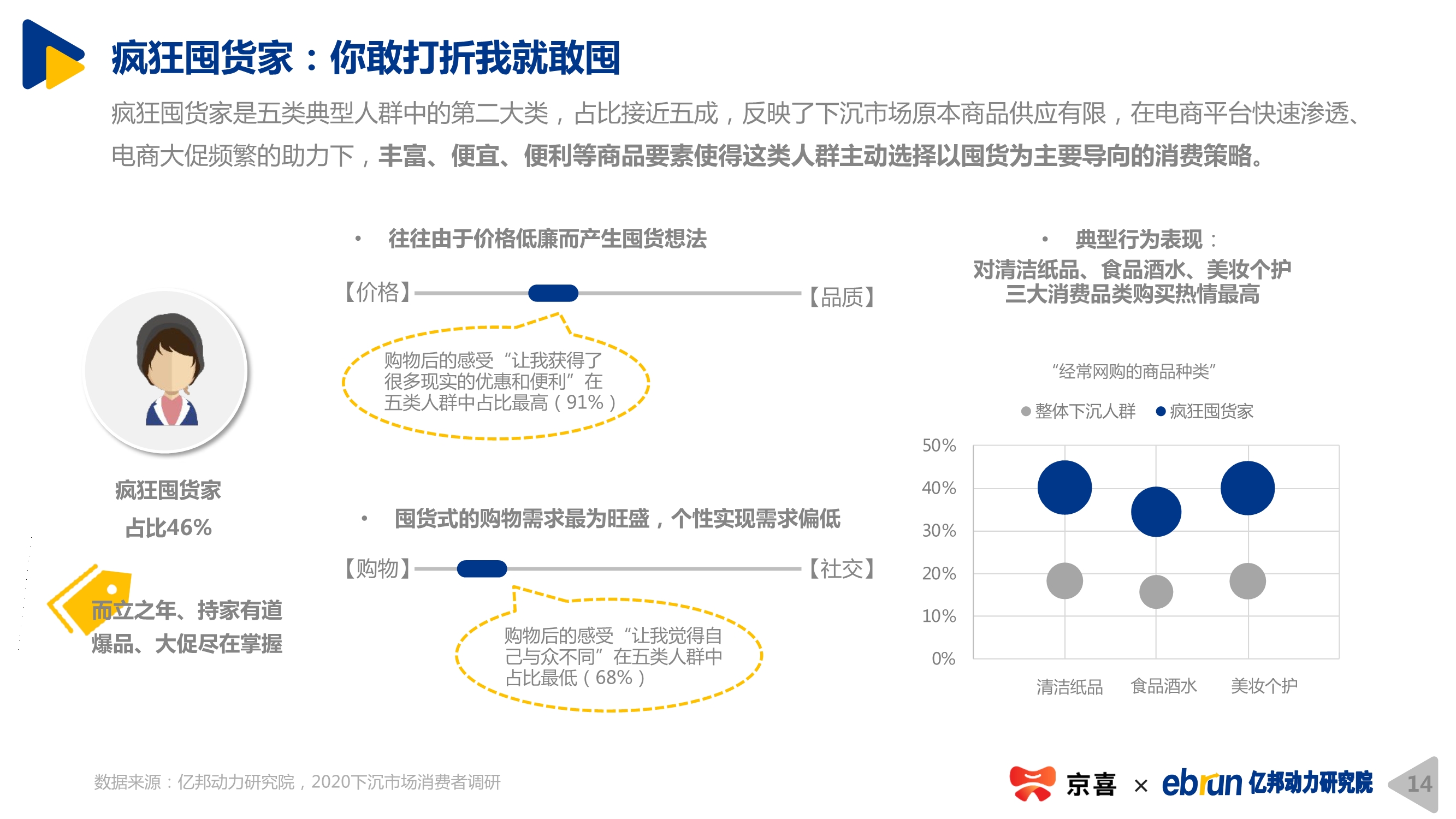2020下沉市場新消費研究報告