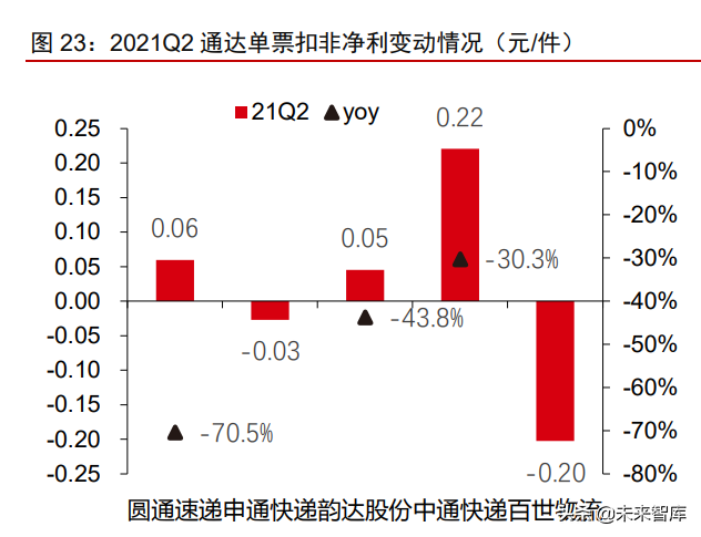 物流行业专题报告：竞争回归服务体验，政策有望再升级