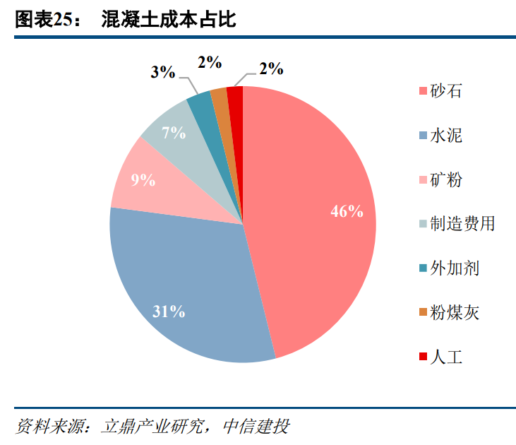 外加剂行业深度报告：α成长逻辑清晰，双龙头投资机会明确