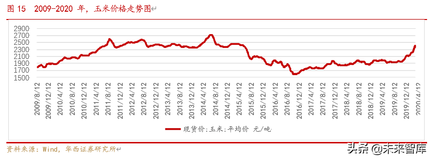农业深度报告：种植大周期拐点已现，种业迎来景气周期