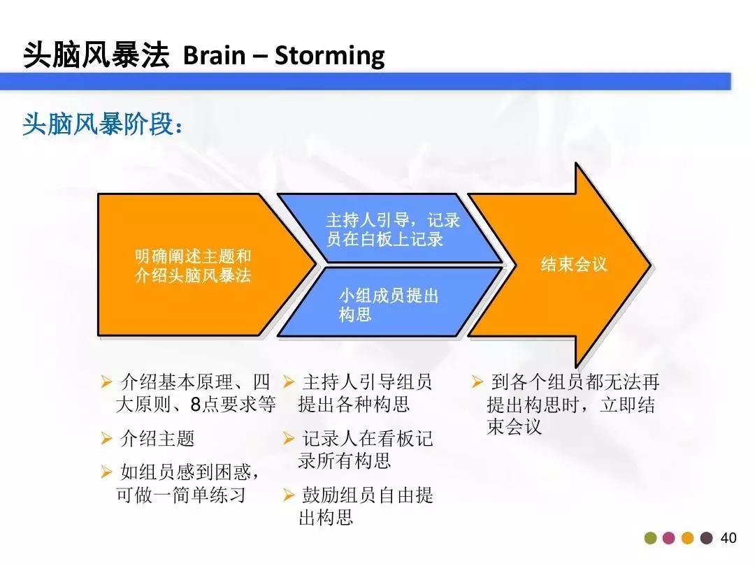 「管理」你真的会做头脑风暴吗？这个资料教会你