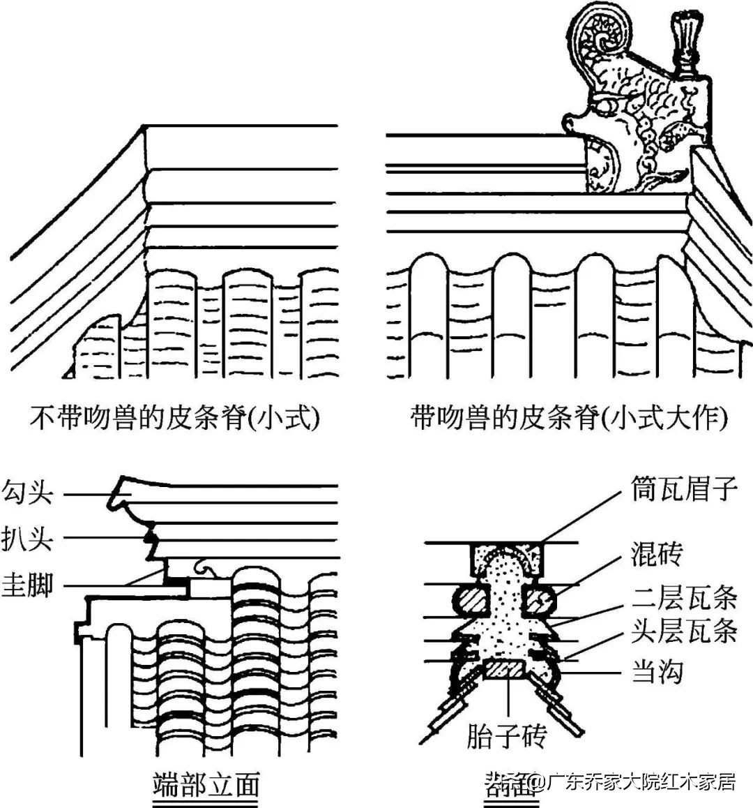 古建构造图解 古建筑的上分 乔家大院红木古建 Mdeditor