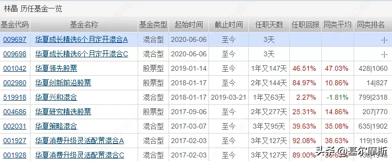 直白点，新三板基金这么买