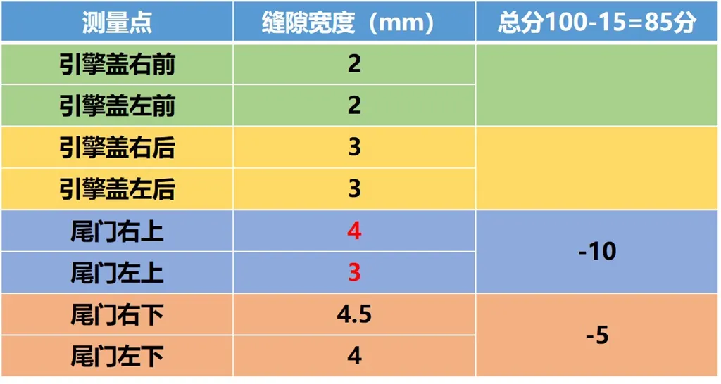 Lab测试：“量产版”沃尔沃XC60插混版，和屁屁车有天壤之别