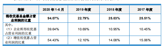 晶雪股份业绩依赖关联交易，客户或形态不佳偿债能力低