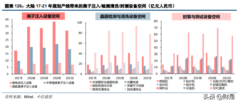 电子行业深度报告：半导体行业景气度复苏，顺周期行业迎来反转