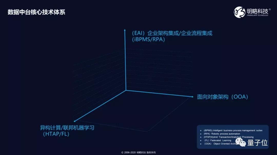 真正的中台价值，「炒作」之后才被看见