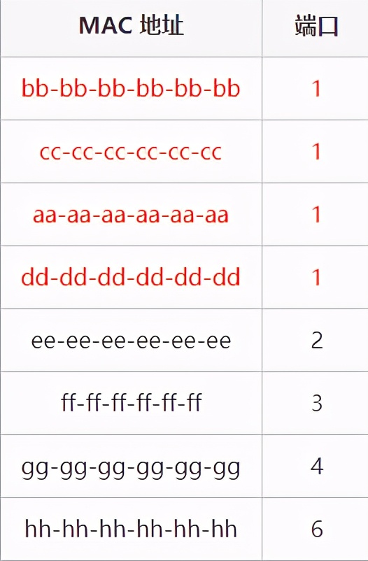 图解 | 原来这就是网络