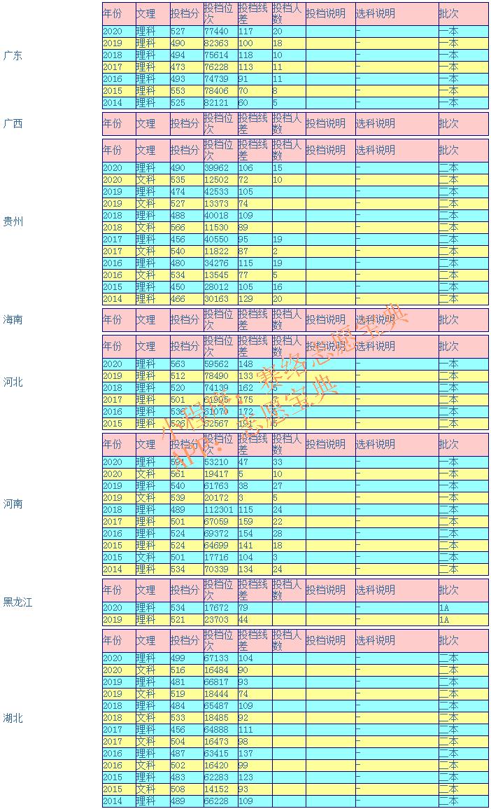川北醫(yī)學(xué)院考研好考嗎,川北醫(yī)學(xué)院是什么級別(圖11) 川北醫(yī)學(xué)院考研好考嗎,川北醫(yī)學(xué)院是什么級別(圖11)