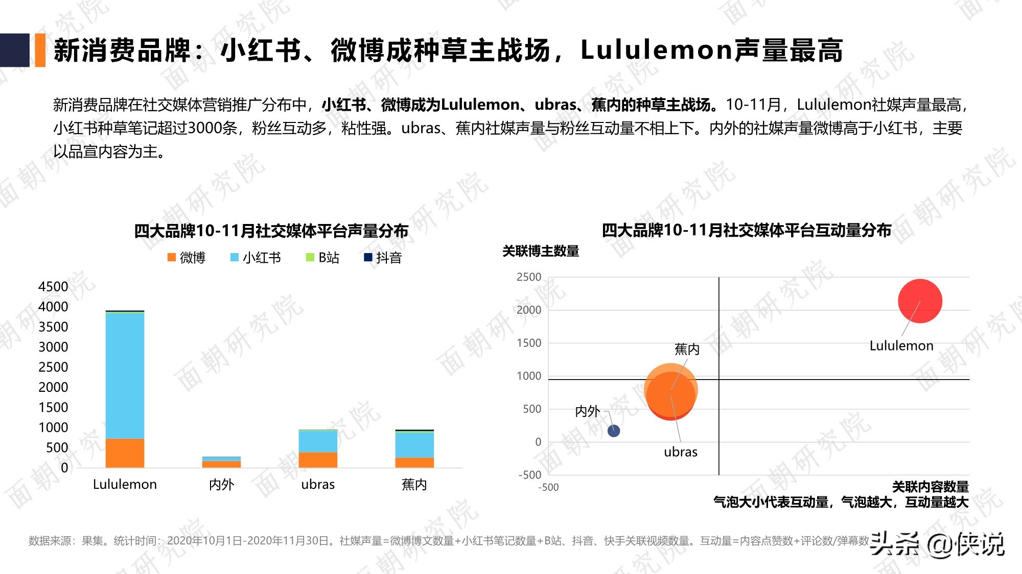 面朝：服装品牌行业研究报告