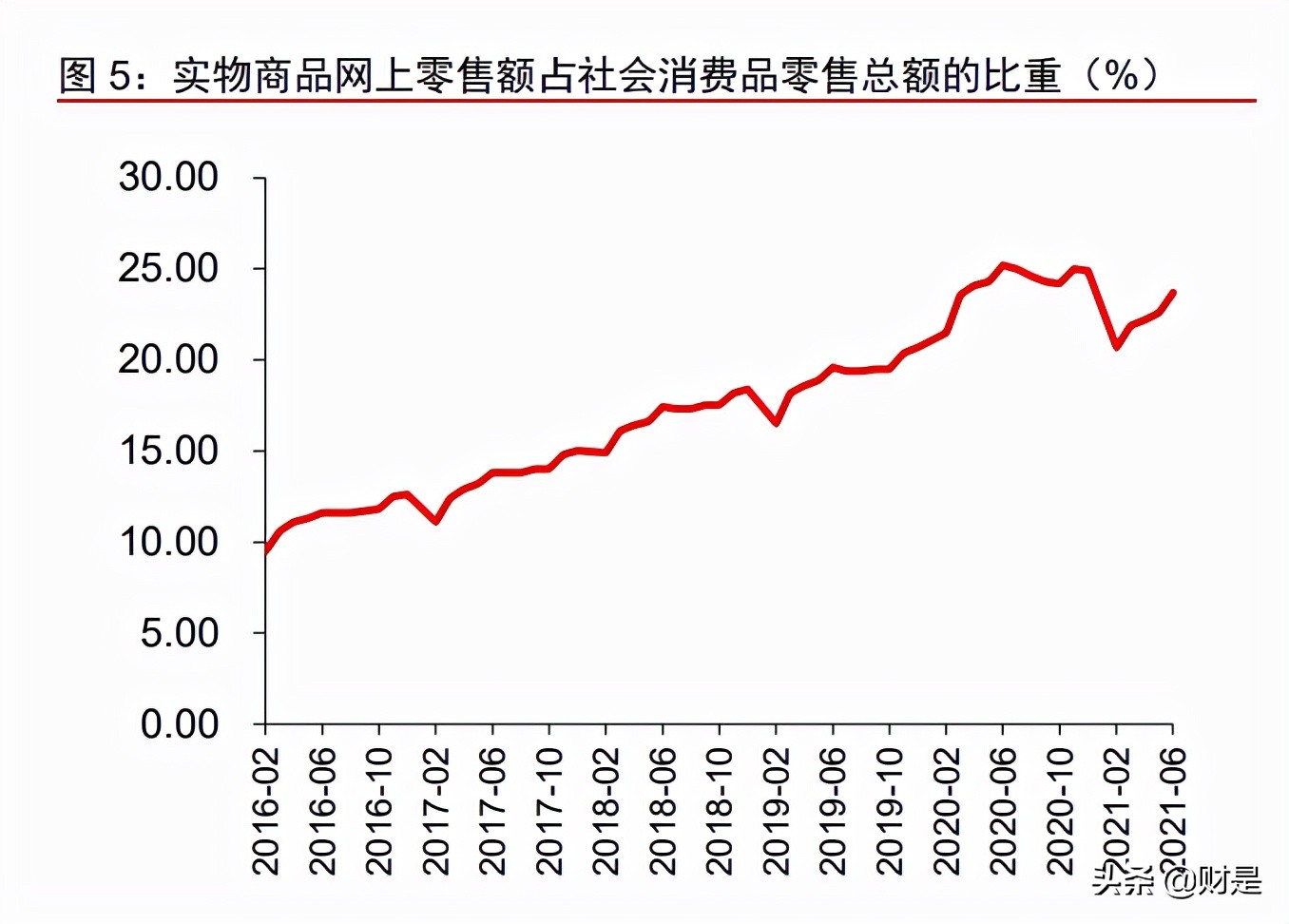 商管行业研究报告：由重及轻的成长，规模能力的壁垒