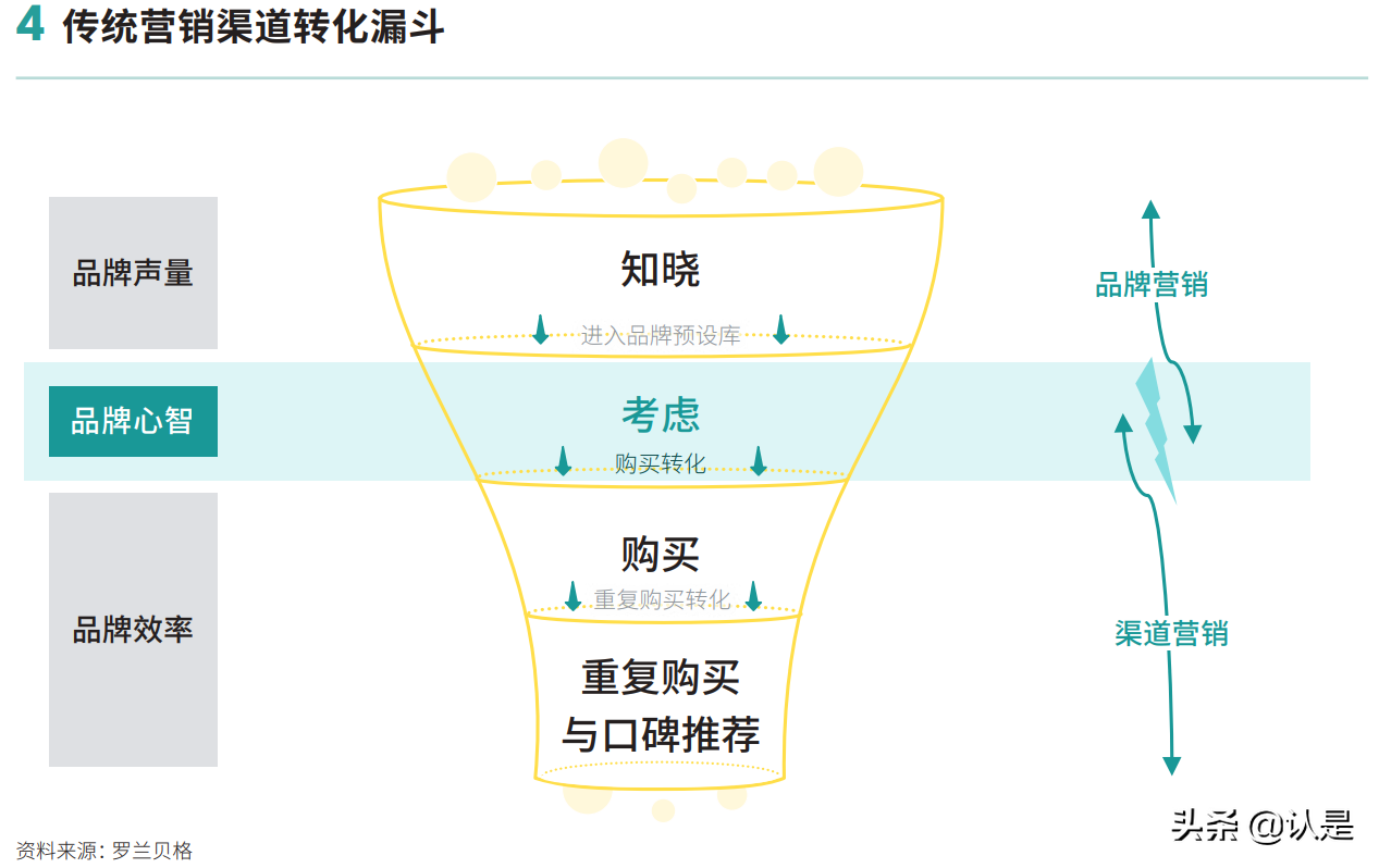 2021超级品牌力白皮书：数字时代的品牌人群心智重塑