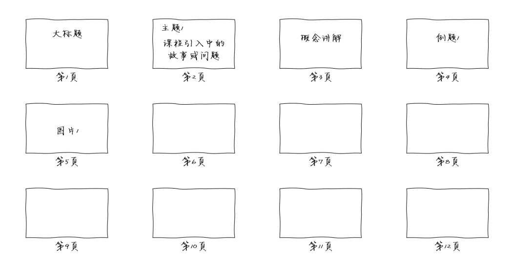 PPT是用来干什么的？用来高效传递信息的