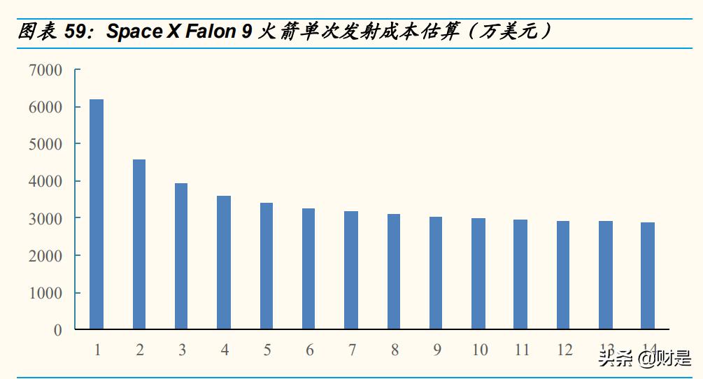 通信行业研究：围绕5G、云计算、物联网，捕捉高成长ICT龙头