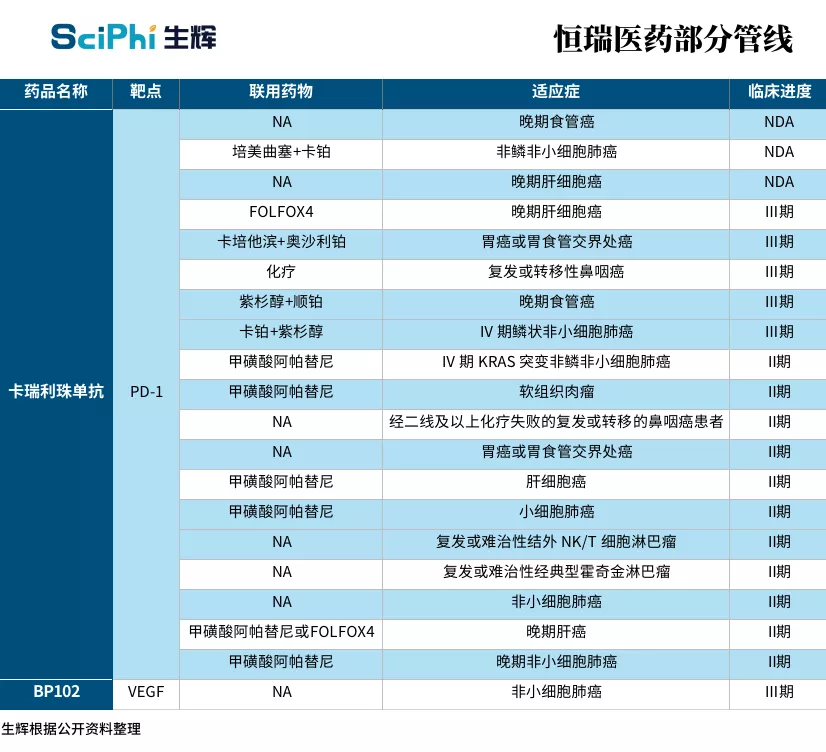 国产PD-1单抗四大药企半年报出炉！恒瑞医药全面领先丨盘点