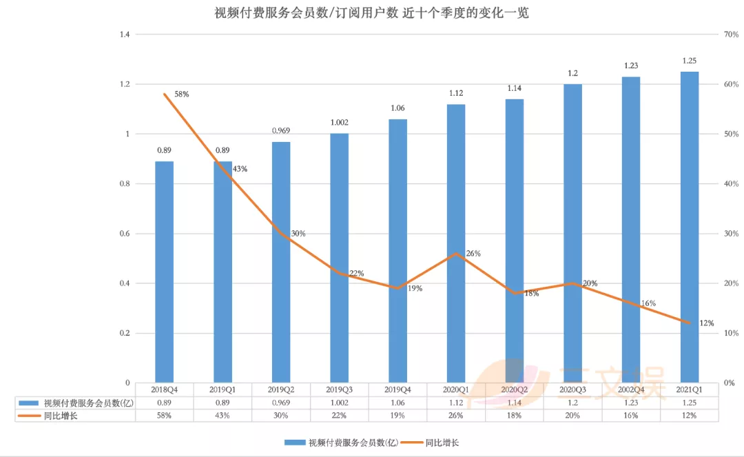 腾讯视频「助力年轻动画人·勇敢逐梦」