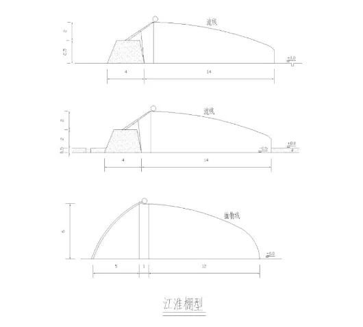 中国各地适宜建设的蔬菜温室大棚，一次性全了