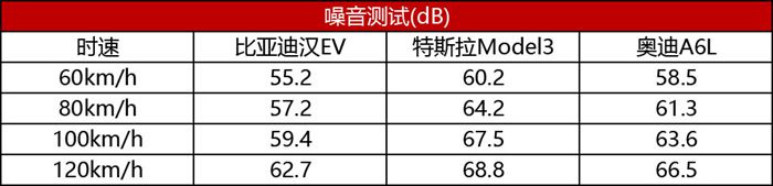 比亚迪汉EV超深度车评：刀片电池能耐几何？