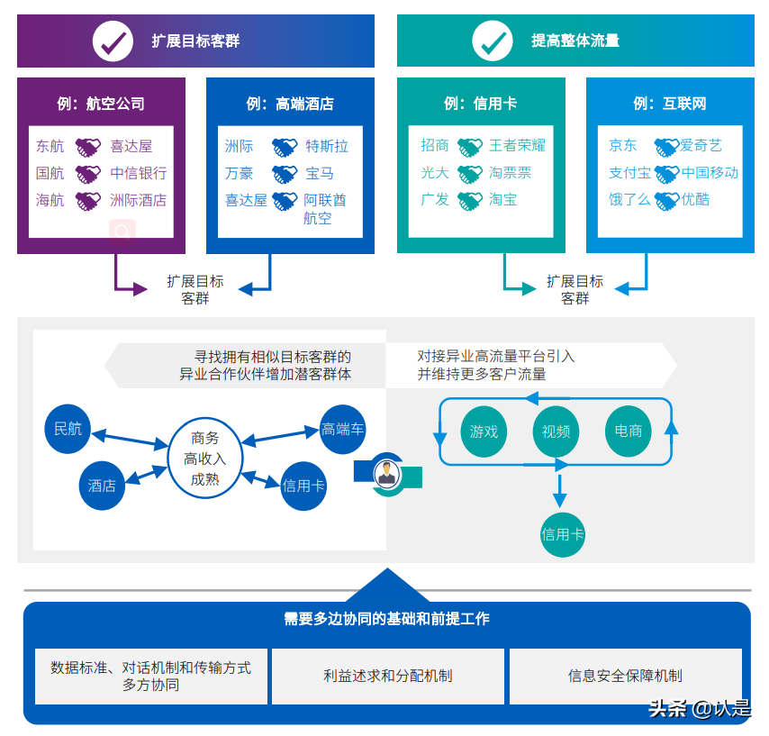 “十四五”规划行业影响展望：零售篇