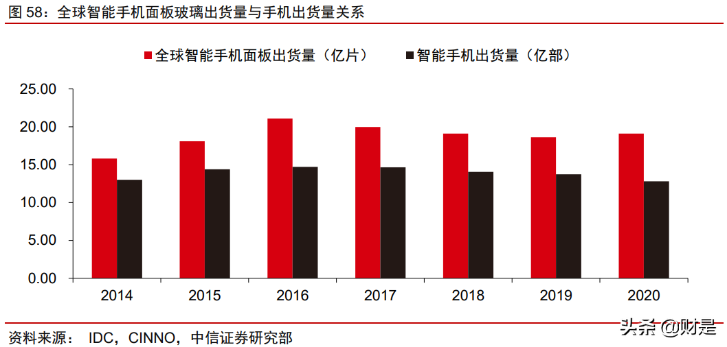 南玻A投资价值分析报告：传统业务顺周期，电子玻璃迎拐点