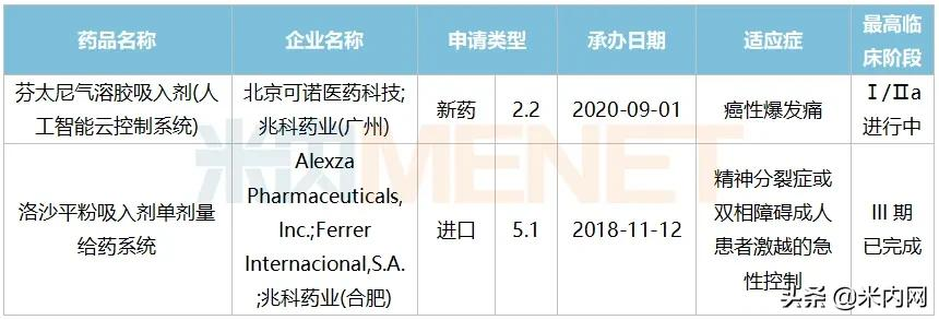 市场急速回升人福涨了八成！口服制剂内卷，这些品种易突围