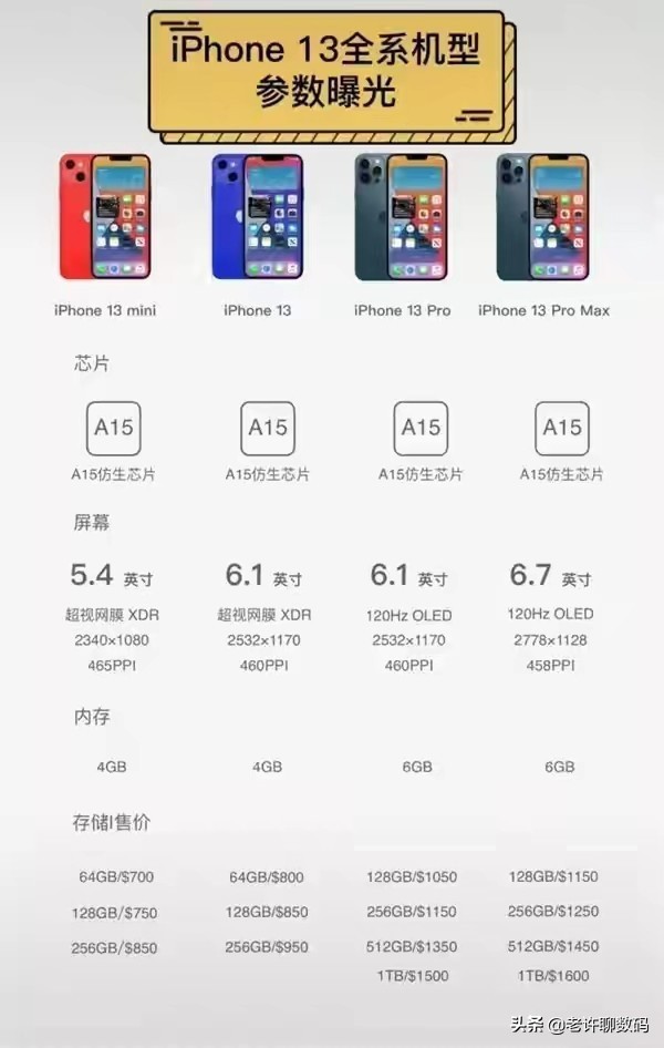 别入手！iphone 13全系曝光！4种型号14种配置，支持卫星通话