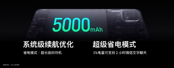 全世界第一款100元价格5G手机上，realme V3：999元起