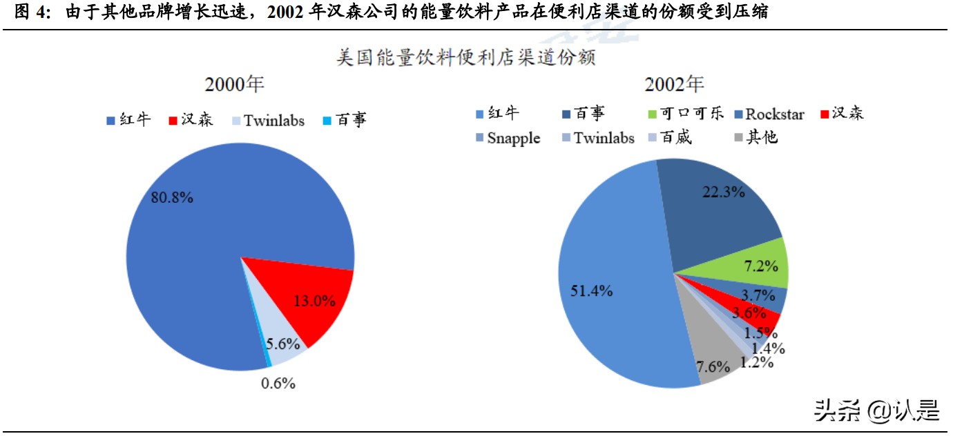 中国能量饮料行业研究：借鉴怪物饮料，探中国能量饮料破局之道