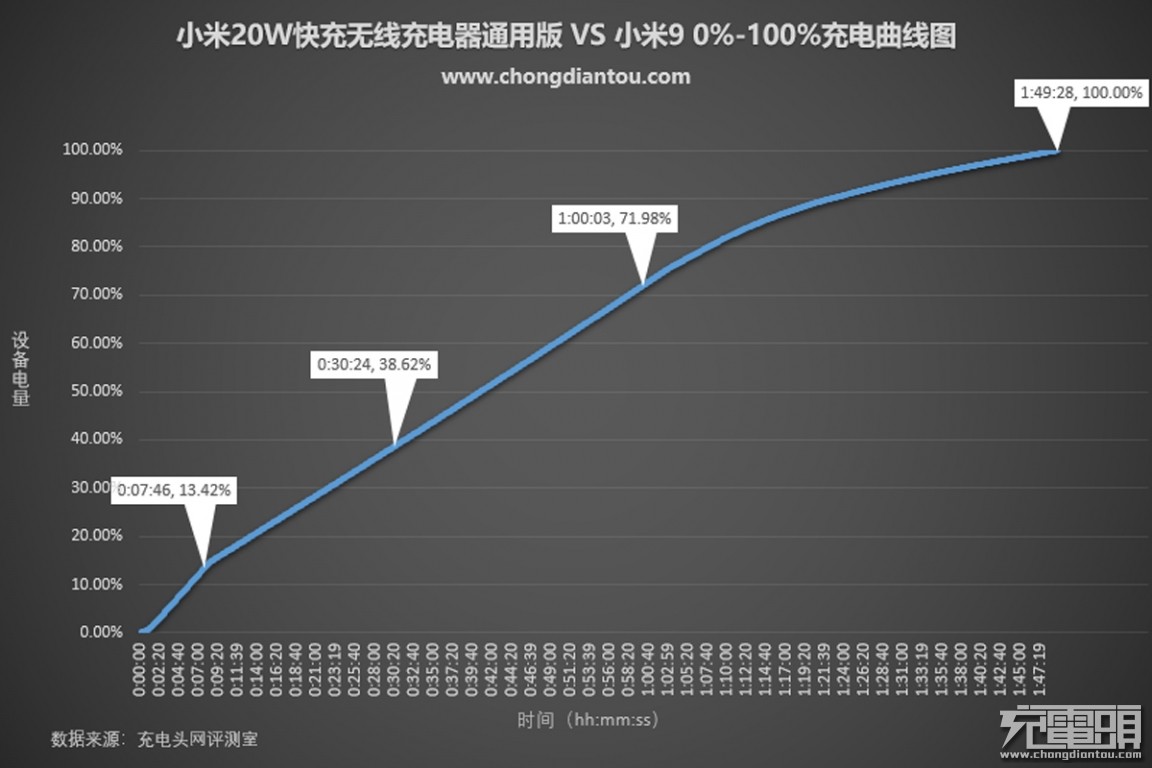 小米无线充电器怎么用小米20W立式无线充电器通用版开箱评测