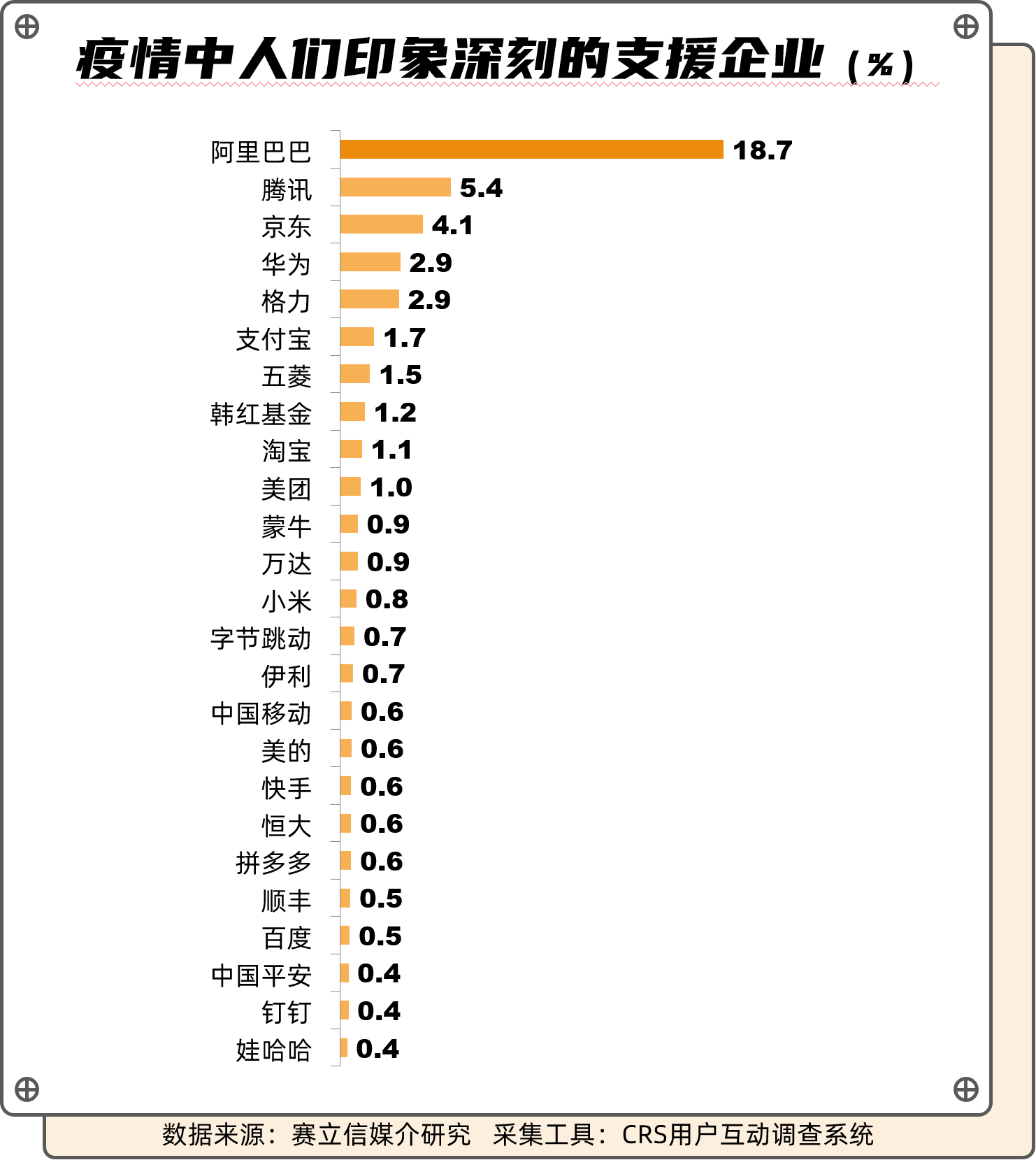 疫情之下，企业献爱心者得民心