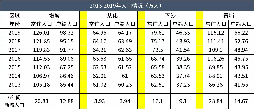 商业大爆发！6大超级商业体扎堆新塘！永旺，天