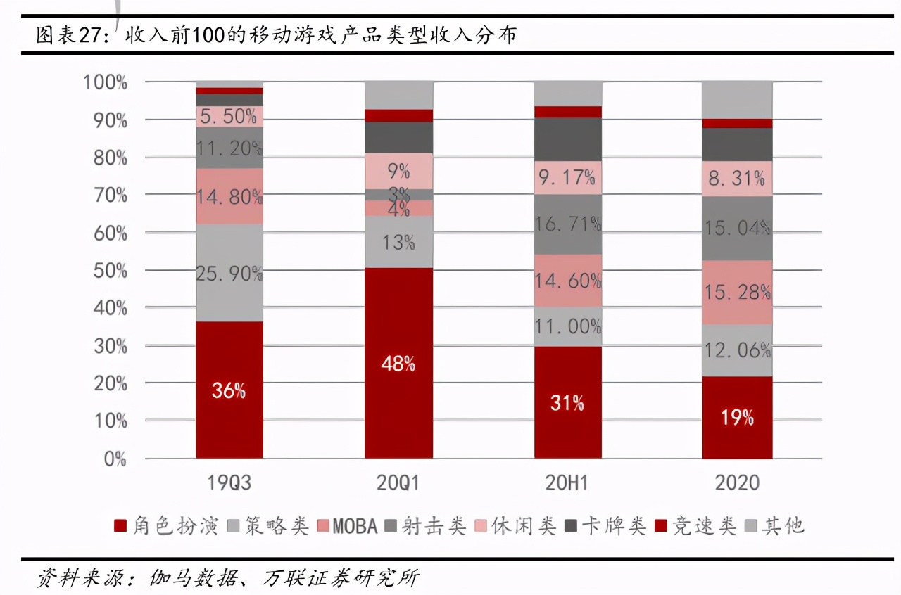 互聯網傳媒行業深度報告：Z世代占據C位，5G重塑新機遇