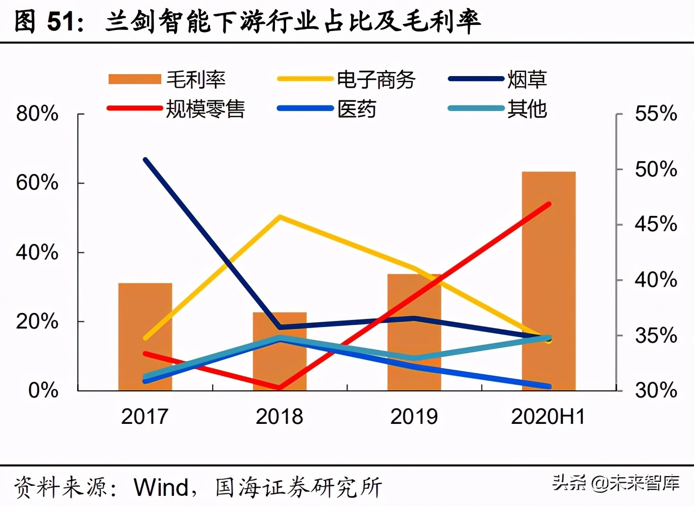 智能物流装备行业研究：智能物流大势已明，星火燎原指日可待