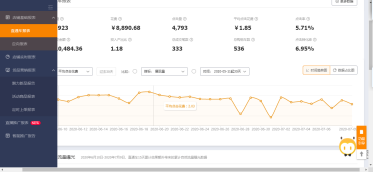 小投入的条件下产品优化推广方案