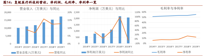 医药生物行业专题报告：从壁垒出发寻找医美领域的确定性机遇