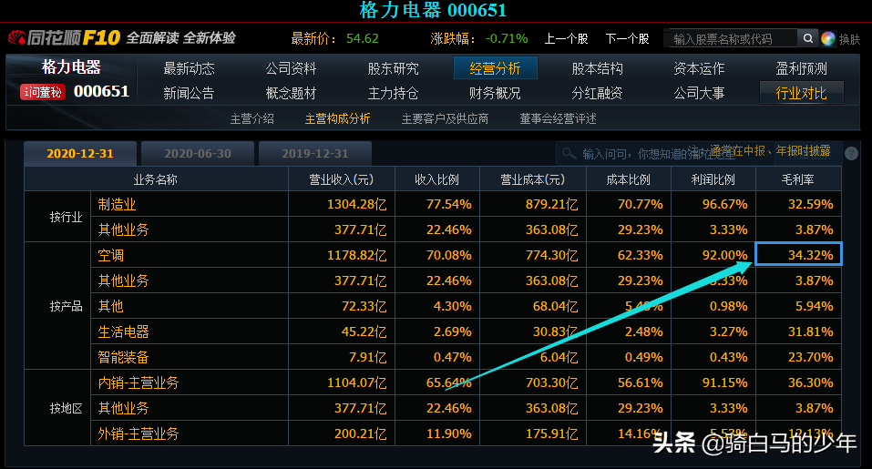 美的空調(diào)VS格力空調(diào)，誰(shuí)更值得買？
