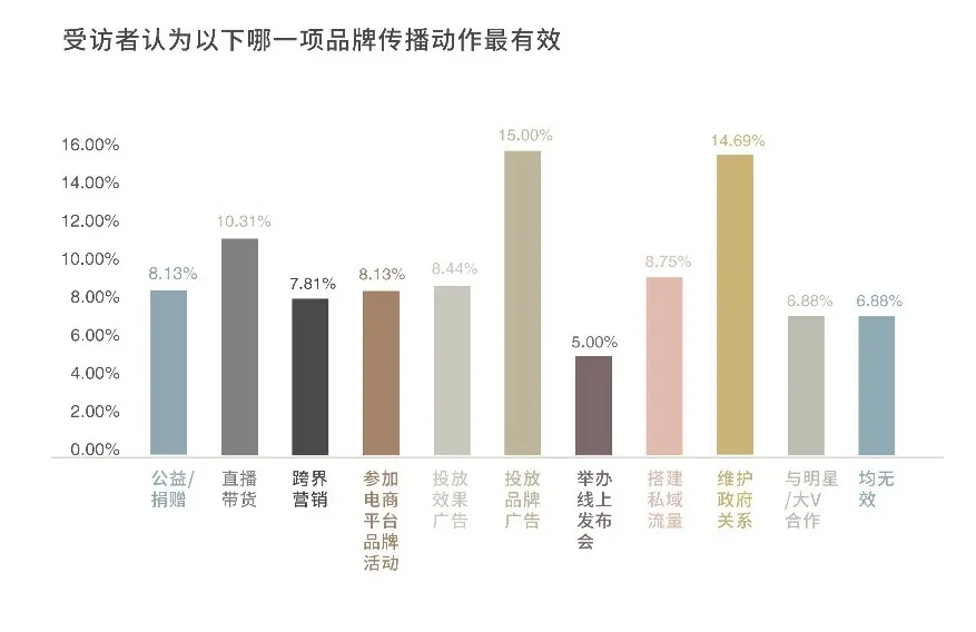 逆势发展的秘密，藏在这个洞察里