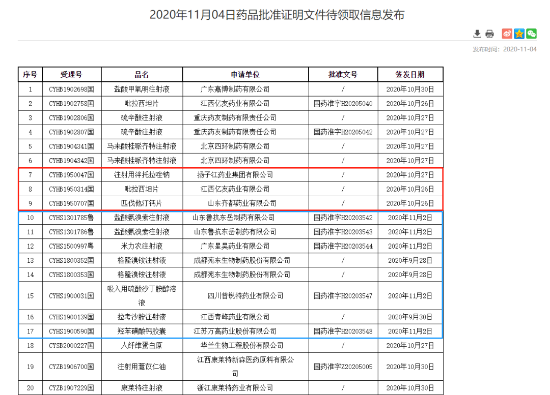 2020.11.04药品批件信息！11个药品通过一致性评价