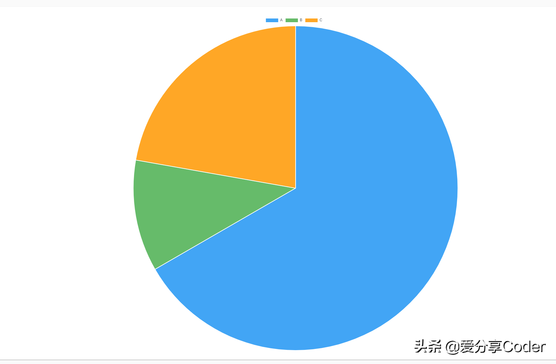 一个号称最完整的Vue UI组件库的Vue组件框架——PrimeVue